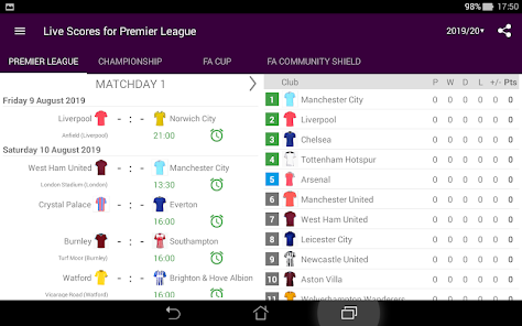 resultados premier league